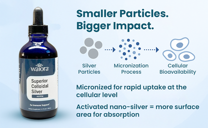 Superior Colloidal Silver